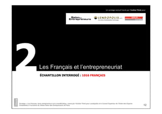 Les Français et l’entrepreneuriat2
Sondage « Les Français, leurs entrepreneurs et le crowdfunding » mené par l’Institut Think pour Lendopolis et le Conseil Supérieur de l’Ordre des Experts-
Comptables à l’occasion du 22ème Salon des Entrepreneurs de Paris
Un	
  sondage	
  exclusif	
  mené	
  par	
  l’Ins9tut	
  Think	
  pour	
  
ÉCHANTILLON INTERROGÉ : 1016 FRANÇAIS
12
 