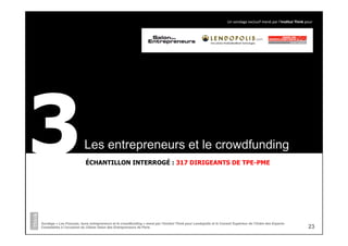 Les entrepreneurs et le crowdfunding3
Un	
  sondage	
  exclusif	
  mené	
  par	
  l’Ins9tut	
  Think	
  pour	
  
Sondage « Les Français, leurs entrepreneurs et le crowdfunding » mené par l’Institut Think pour Lendopolis et le Conseil Supérieur de l’Ordre des Experts-
Comptables à l’occasion du 22ème Salon des Entrepreneurs de Paris
ÉCHANTILLON INTERROGÉ : 317 DIRIGEANTS DE TPE-PME
23
 