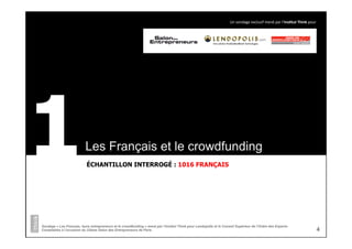 Les Français et le crowdfunding
4
1
Sondage « Les Français, leurs entrepreneurs et le crowdfunding » mené par l’Institut Think pour Lendopolis et le Conseil Supérieur de l’Ordre des Experts-
Comptables à l’occasion du 22ème Salon des Entrepreneurs de Paris
Un	
  sondage	
  exclusif	
  mené	
  par	
  l’Ins9tut	
  Think	
  pour	
  
ÉCHANTILLON INTERROGÉ : 1016 FRANÇAIS
 