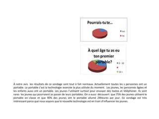 Pourrais-tu te passer de ton portable? Oui  11/56  20% Garçons  64% Filles  36% No  45/56  80% À quel âge tu as eu ton premier portable? 0 – 10  17/56  30% 10 – 14  34/56  61%  À notre avis  les résultats de ce sondage sont tout à fait normaux. Actuellement toutes les s personnes ont un portable. Le portable c’est la technologie avancée la plus utilisée du moment.  Les jeunes, les personnes âgées et les enfants aussi ont un portable. Les jeunes l’utilisent surtout pour envoyer des textos et téléphoner. Ils sont rares  les jeunes qui pourraient se passer de leurs portables. On a aussi  découvert  que 75% des jeunes utilisent le portable en classe et que 90% des jeunes ont le portable allumé 24heures par jour. Ce sondage est très intéressant parce que nous voyons que la nouvelle technologie est en train d’influencer les jeunes. 