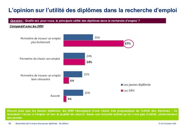 diplome universitaire utilite