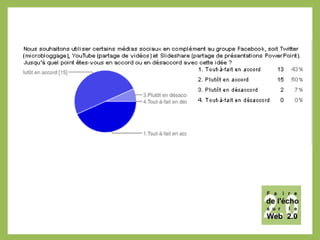 Sondage Atelier « Faire de l'écho sur le web 2.0 »