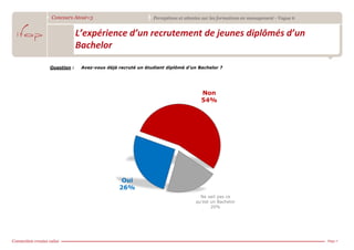 Concours Atout+3                           Perceptions et attentes sur les formations en management - Vague 6


             L’expérience d’un recrutement de jeunes diplômés d’un
             Bachelor

Question :    Avez-vous déjà recruté un étudiant diplômé d’un Bachelor ?




                                                                 Non
                                                                 54%




                              Oui
                             26%
                                                                Ne sait pas ce
                                                              qu’est un Bachelor
                                                                     20%




                                                                                                                Page 7
 