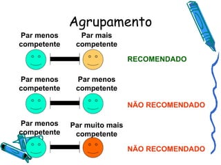 Agrupamento Par menos competente Par muito mais competente RECOMENDADO NÃO RECOMENDADO NÃO RECOMENDADO Par menos competente Par mais competente Par menos competente Par menos competente 