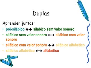 Duplas Aprender juntos: pré-silábico      silábico sem valor sonoro silábico sem valor sonoro      silábico com valor sonoro silábico com valor sonoro      silábico alfabético silábico alfabético      alfabético 
