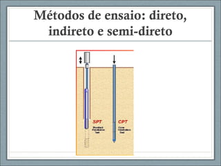 Métodos de ensaio: direto,
indireto e semi-direto
 