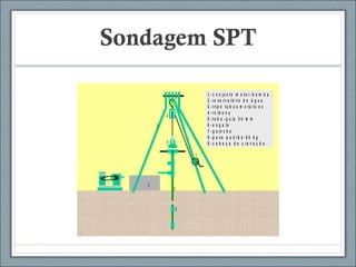 Sondagem SPT
A so n d a g e m m a is e x e c u t a d a e m s o lo s p e n e t r á v e is é a so n d a g e m g e o t é c n ic a a
p e r c u ss ã o , d e s i m p l e s r e c o n h e c im e n t o , e x e c u t a d a c o m a c r a v a ç ã o d e u m b a r r il e t e
a m o s t r a d o r , p e ç a t u b u l a r m e t á l i c a r o b u s t a , o c a , d e p o n t a b i z e l a d a , q u e
p e n e t r a n d o n o s o l o , r e t ir a a m o s t r a s s e q ü e n t e s , q u e s ã o a n a l is a d a s v is u a l m e n t e e
e m l a b o r a t ó r io p a r a a c la s s if i c a ç ã o d o s o l o e d e t e r m in a o S P T ( S t a n d a r d
P e n e t r a t i o n T e s t ) , q u e é o r e g is t r o d a s o m a t ó r ia d o n ú m e r o d e g o l p e s p a r a v e n c e r
o s d o i s ú l t i m o s t e r ç o s d e c a d a m e t r o , p a r a a p e n e t r a ç ã o d e 1 5 c m . N a s p r ó x im a s
f ig u r a s s ã o m o s t r a d o s u m e s q u e m a d o e q u i p a m e n t o d e s o n d a g e m g e o t é c n ic a d e
p e r c u s s ã o , a p l a n t a d e l o c a ç ã o d o s f u r o s e u m l a u d o d e s o n d a g e m .
1 - c o n ju n to m o t o r- b o m b a
2 - re s e rv a tó rio d e á g u a
3 - t rip é tu b o s m e tá lic o s
4 - ro ld a n a
5 - t u b o - g u ia 5 0 m m
6 - e n g a te
7 - g u in c h o
8 - p e s o p a d rã o 6 0 k g
9 - c a b e ç a d e c ra v a ç ã o
1 2
3
4
5
6
9
8
7
E q u i p a m e n t o d e s o n d a g e m a p e r c u s s ã o
 