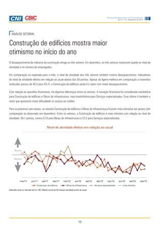 Sondagem Indústria da Construção

Ano 4, n.12, Dezembro de 2013

ANÁLISE SETORIAL

Construção de edifícios mostra maior
otimismo no início do ano
O desaquecimento da indústria da construção atinge os três setores. Em dezembro, os três setores mostraram queda no nível de
atividade e no número de empregados.
Em comparação ao esperado para o mês, o nível de atividade dos três setores também mostra desaquecimento: indicadores
do nível de atividade efetivo em relação ao usual abaixo dos 50 pontos. Apesar da ligeira melhora em comparação a novembro
(indicador passou de 43,4 para 43,7), a Construção de edifícios ainda é o setor com maior desaquecimento.
Com relação às questões financeiras, há algumas diferenças entre os setores. A situação financeira foi considerada satisfatória
para Construção de edifícios e Obras de infraestrutura, mas insatisfatória para Serviços especializados. Esse último é também o
setor que apresenta maior dificuldade no acesso ao crédito.
Para os próximos seis meses, os setores Construção de edifícios e Obras de infraestrutura ficaram mais otimistas em janeiro (em
comparação ao observado em dezembro). Entre os setores, a Construção de edifícios é mais otimista com relação ao nível de
atividade: 59,1 pontos, contra 57,6 para Obras de infraestrutura e 57,5 para Serviços especializados.

Nível de atividade efetivo em relação ao usual

Indicador varia no intervalo de 0 a 100. Valores acima de 50 indicam atividade acima do usual.

10

 
