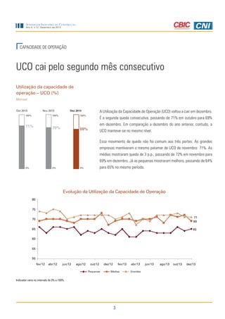 Sondagem Indústria da Construção
Ano 4, n.12, Dezembro de 2013

CAPACIDADE DE OPERAÇÃO

UCO cai pelo segundo mês consecutivo
Utilização da capacidade de
operação – UCO (%)
Mensal
Out 2013
100%

71%

Nov 2013

Dez 2013

100%

100%

70%

69%

A Utilização da Capacidade de Operação (UCO) voltou a cair em dezembro.
É a segunda queda consecutiva, passando de 71% em outubro para 69%
em dezembro. Em comparação a dezembro do ano anterior, contudo, a
UCO manteve-se no mesmo nível.
Essa movimento de queda não foi comum aos três portes. As grandes
empresas mantiveram o mesmo patamar de UCO de novembro: 71%. As
médias mostraram queda de 3 p.p., passando de 72% em novembro para
69% em dezembro. Já as pequenas mostraram melhora, passando de 64%

0%

0%

0%

para 65% no mesmo período.

Evolução da Utilização da Capacidade de Operação

Indicador varia no intervalo de 0% a 100%.

3

 