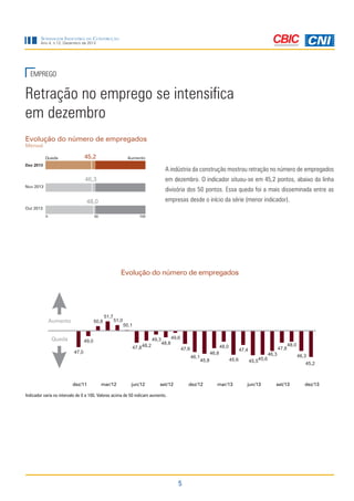 Sondagem Indústria da Construção
Ano 4, n.12, Dezembro de 2013

EMPREGO

Retração no emprego se intensifica
em dezembro
Evolução do número de empregados
Mensal

Queda

45,2

Aumento

Dez 2013

A indústria da construção mostrou retração no número de empregados
em dezembro. O indicador situou-se em 45,2 pontos, abaixo da linha

46,3
Nov 2013

divisória dos 50 pontos. Essa queda foi a mais disseminada entre as
empresas desde o início da série (menor indicador).

48,0
Out 2013
0

50

100

Evolução do número de empregados

Indicador varia no intervalo de 0 a 100. Valores acima de 50 indicam aumento.

5

 