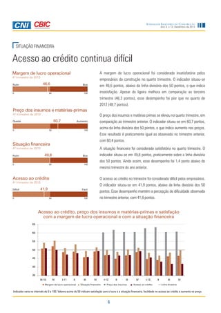 Sondagem Indústria da Construção

Ano 4, n.12, Dezembro de 2013

SITUAÇÃO FINANCEIRA

Acesso ao crédito continua difícil
Margem de lucro operacional

A margem de lucro operacional foi considerada insatisfatória pelos

4º trimestre de 2013

empresários da construção no quarto trimestre. O indicador situou-se

46,6

Ruim
0

Boa

50

100

em 46,6 pontos, abaixo da linha divisória dos 50 pontos, o que indica
insatisfação. Apesar da ligeira melhora em comparação ao terceiro
trimestre (46,3 pontos), esse desempenho foi pior que no quarto de
2012 (48,7 pontos).

Preço dos insumos e matérias-primas
4º trimestre de 2013

60,7

Queda
0

50

Aumento
100

O preço dos insumos e matérias primas se elevou no quarto trimestre, em
comparação ao trimestre anterior. O indicador situou-se em 60,7 pontos,
acima da linha divisória dos 50 pontos, o que indica aumento nos preços.
Esse resultado é praticamente igual ao observado no trimestre anterior,
com 60,4 pontos.

Situação financeira

A situação financeira foi considerada satisfatória no quarto trimestre. O

4º trimestre de 2013

49,8

Boa

50

Ruim

100

0

Acesso ao crédito

0

dos 50 pontos. Ainda assim, esse desempenho foi 1,4 ponto abaixo do
mesmo trimestre do ano anterior.
O acesso ao crédito no trimestre foi considerado difícil pelos empresários.

4º trimestre de 2013
Difícil

indicador situou-se em 49,8 pontos, praticamente sobre a linha divisória

O indicador situou-se em 41,9 pontos, abaixo da linha divisória dos 50

41,9

Fácil
50

100

pontos. Esse desempenho mantém a percepção de dificuldade observada
no trimestre anterior, com 41,8 pontos.

Acesso ao crédito, preço dos insumos e matérias-primas e satisfação
com a margem de lucro operacional e com a situação financeira

Indicador varia no intervalo de 0 a 100. Valores acima de 50 indicam satisfação com o lucro e a situação financeira, facilidade no acesso ao crédito e aumento no preço.

6

 