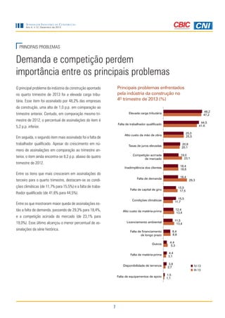 Sondagem Indústria da Construção
Ano 4, n.12, Dezembro de 2013

PRINCIPAIS PROBLEMAS

Demanda e competição perdem
importância entre os principais problemas
Principais problemas enfrentados
pela indústria da construção no
4O trimestre de 2013 (%)

O principal problema da indústria da construção apontado
no quarto trimestre de 2013 foi a elevada carga tributária. Esse item foi assinalado por 48,2% das empresas
da construção, uma alta de 1,0 p.p. em comparação ao
trimestre anterior. Contudo, em comparação mesmo trimestre de 2012, o percentual de assinalações do item é
5,2 p.p. inferior.
Em seguida, o segundo item mais assinalado foi a falta de
trabalhador qualificado. Apesar do crescimento em número de assinalações em comparação ao trimestre anterior, o item ainda encontra-se 8,2 p.p. abaixo do quatro
trimestre de 2012.
Entre os itens que mais cresceram em assinalações do
terceiro para o quarto trimestre, destacam-se as condições climáticas (de 11,7% para 15,5%) e a falta de trabalhador qualificado (de 41,6% para 44,5%).
Entre os que mostraram maior queda de assinalações estão a falta de demanda, passando de 29,3% para 18,4%,
e a competição acirrada do mercado (de 23,1% para
19,0%). Esse último alcançou o menor percentual de assinalações da série histórica.

7

 