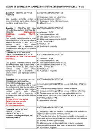 MANUAL DE CORREÇÃO DA AVALIAÇÃO DIAGNÓSTICA DE LÍNGUA PORTUGUESA – 2º ano
Questão 1 - ESCRITA DO NOME
PRÓPRIO
Esta questão pretende avaliar o
conhecimento do aluno sobre a forma
escrita de seu próprio nome.
CATEGORIAS DE RESPOSTAS:
A) Escreveu o nome e o sobrenome.
B) Escreveu somente o nome.
C) Escreveu de forma não reconhecível.
D) Não escreveu.
Questão 2- ESCRITA DE UMA
LISTA DE PALAVRAS- SISTEMA DE
ESCRITA (MARGARIDA,
GIRASSOL, JASMIM, CRAVO,
ROSA)
Esta questão pretende avaliar o nível
de conhecimento dos alunos sobre o
sistema de escrita, ou seja, procura
verificar como cada aluno
compreendeu, até o momento, o
funcionamento e as regras do sistema
da escrita.
CATEGORIAS DE RESPOSTAS:
A) Alfabético - ALFA.
B) Silábico alfabético – SAL.
C) Silábico com valor sonoro -
D) Silábico sem valor sonoro - SSVS.
E) Pré - silábico - PS.
F) Garatuja – G.
G) Ausência de resposta.
Questão 3- ESCRITA DE UMA
FRASE - SISTEMA DE ESCRITA
(NO JARDIM DE CASA TEM UM LINDO
GIRASSOL.)
Esta questão pretende avaliar o nível
de conhecimento dos alunos sobre o
sistema de escrita, ou seja, procura
verificar como cada aluno
compreendeu, até o momento, o
funcionamento e as regras do sistema
da escrita.
CATEGORIAS DE RESPOSTAS:
A) Alfabético - ALFA.
B) Silábico alfabético – SAL.
C) Silábico com valor sonoro - SCVS.
D) Silábico sem valor sonoro - SSVS.
E) Pré - silábico - PS.
F) Garatuja- G.
G) Ausência de resposta.
Questão 4.1 – ESCRITA DE TRECHO
DE UMA PARLENDA/CANTIGA
CONHECIDA (Sistema de escrita)
Esta questão pretende avaliar o nível
de conhecimento dos alunos sobre o
sistema de escrita, ou seja, procura
verificar como cada aluno
compreendeu, até o momento, o
funcionamento e as regras do sistema
da escrita.
O cravo brigou com a rosa
Debaixo de uma sacada
O cravo saiu ferido
E a rosa despedaçada.
CATEGORIAS DE RESPOSTAS:
A) Escreve com correspondência sonora alfabética e ortografia
regular.
B) Escreve com correspondência sonora alfabética.
C) Escreve com correspondência sonora ainda não alfabética.
D) Escreve aparentemente sem correspondência sonora:
GARATUJAS, ESCRITAS UNIGRÁFICAS, ESCRITAS SEM
CONTROLE DE LETRAS.
E) Ausência de resposta.
Questão 4.2 - ESCRITA DE
TRECHO DE UMA
PARLENDA/CANTIGA
CONHECIDA (Segmentação do
texto em palavra)
CATEGORIAS DE RESPOSTAS:
A) Segmenta o texto em palavras - o aluno escreve realizando a
separação convencional entre as palavras.
B) Presença sistemática de hipossegmentação- o aluno escreve
realizando algumas separações entre as palavras, nem sempre,
no entanto, de forma convencional.
C) Não segmenta o texto em palavras - o aluno escreve as
palavras continuamente, sem qualquer separação entre elas.
D) Ausência de resposta.
 