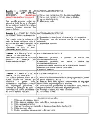 Questão 5 - LEITURA DE UM
TRECHO DE UMA CANTIGA
CONHECIDA. (borboletas,
passarinhos, jardim, ovos, quem)
Esta questão pretende avaliar se,
sabendo o texto de cor e informado
do que está em cada linha, o aluno
consegue localizar algumas das
palavras do texto.
CATEGORIAS DE RESPOSTAS:
A) Marcou pelo menos cinco (05) das palavras ditadas.
B) Marcou pelo menos três (03) das palavras ditadas.
C) Marcou aleatoriamente.
D) Não marcou nada.
Questão 6 - LEITURA DE TEXTO
INFORMATIVO (Informação explícita)
Esta questão pretende verificar se, a
partir da leitura autônoma (isto é,
sozinho) de um texto informativo, o
aluno consegue selecionar
informações no texto ou inferir
informações a partir do texto.
CATEGORIAS DE RESPOSTAS:
A) Respondeu, mostrando que foi capaz de ler com autonomia.
B) Respondeu, mas não mostrou que foi capaz de ler com
autonomia.
C) Ausência de resposta.
Questão 7.1 – REESCRITA DE UM
TRECHO DE UMA HISTÓRIA-
Reescrever trecho final de um conto
garantido a presença dos
acontecimentos narrados
CATEGORIAS DE RESPOSTA:
A)Reescreve garantindo a presença da maioria dos
acontecimentos narrados.
B)Reescreve garantindo pelo menos a metade dos
acontecimentos narrados.
C)Reescreve menos da metade dos acontecimentos narrados.
D)Presença de escrita, mas não o solicitado.
E)Ausência de escrita
Questão 7.2 – REESCRITA DE UM
TRECHO DE UMA HISTÓRIA-
Esta questão pretende avaliar se os
alunos utilizam um formato que
caracterize o gênero conto,
expressões da língua escrita, seleção
das informações pertinentes à
comanda da produção do conto e
elementos para unir os enunciados e
dar coesão ao texto produzido.
CATEGORIAS DE RESPOSTA:
A) Produziu texto com características de linguagem escrita, dentro
do gênero proposto (CONTO).
B) Produziu texto com algumas características de linguagem
escrita, dentro do gênero proposto (CONTO).
C) Produziu frases que remetem ao conteúdo do conto, mas não
chegam a formar um texto dentro do gênero proposto.
D) Presença de escrita, mas não o solicitado.
E) Ausência de escrita.
Acontecimentos narrados:
1- O lobo vai até a casa de tijolos;
2- O lobo assopra a casa de tijolos e ela não se mexe, ou não cai;
3- O lobo sobe pela chaminé;
4- O porquinho colocou um caldeirão de água quente por baixo da chaminé;
5- O lobo queima o rabo;
6- Os dois porquinhos agradecem ao irmão mais velho.
 