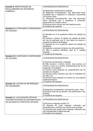 Questão 8- IDENTIFICAÇÃO DE
REGULARIDADES DE SEQUÊNCIA
NUMÉRICA
CATEGORIAS DE RESPOSTAS:
A) Responde corretamente a resposta.
B) Responde incorretamente, mas demonstra haver
percebido que a seqüência é crescente, escrevendo
um número maior.
C) Responde incorretamente, mas não demonstra
haver percebido que a seqüência é crescente,
escrevendo um número menor.
D) Escreve outro número que não descrito acima.
E) Ausência de resposta.
Questão 9.1- CONTAGEM E COMPARAÇÃO
DE COLEÇÃO CATEGORIAS DE RESPOSTAS:
A) Assinala um X no quadrinho abaixo da coleção de
flores.
B) Escreve o número 18 abaixo da coleção de flores
em vez de assinalar com X, mas deixa em branco o
quadrinho abaixo de borboletas.
C) Assinala um X no quadrinho abaixo da coleção de
borboletas.
D) Assinala ou escreve números nos dois quadrinhos.
E) Não é possível identificar qual foi a coleção
indicada.
F) Ausência de resposta.
Questão 9.2- CONTAGEM E COMPARAÇÃO
DE COLEÇÃO CATEGORIAS DE RESPOSTAS:
A) Escreve corretamente a resposta.
B) Não escreve o número correto, mas escreve um
número a mais ou a menos, possivelmente por ter se
enganado na contagem.
C) Escreve como resposta 33, possivelmente por ter
somado as coleções.
D) Escreve outros números que não os indicados em
(A), (B) e (C).
E) Escreve como resposta um número ou uma palavra
totalmente ilegível.
F) Ausência de resposta.
Questão 10– LEITURA DE INFORMAÇÃO
NO CALENDÁRIO. CATEGORIAS DE RESPOSTAS:
A) Responde corretamente, escrevendo quarta - feira.
B) Escreve outro dia da semana, não observando o dia
indicado.
C) Ausência de resposta.
Questão 11– LOCALIZAÇÃO ESPACIAL
COM IDENTIFICAÇÃO DA MOVIMENTAÇÃO
DE UM OBJETO A PARTIR DE UM MAPA.
CATEGORIAS DE RESPOSTAS:
A) Escreve a resposta correta: C3
B) Assinala A3 como resposta, indicando que
provavelmente, confundiu as colunas com as linhas.
C) Assinala outra opção como resposta, indicando que
não compreendeu a planta da sala.
D) Ausência de resposta.
 