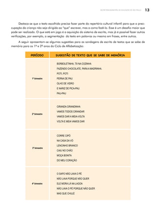 13
SECRETARIA MUNICIPAL DE EDUCAÇÃO DE SÃO PAULO
Destaca-se que o texto escolhido precisa fazer parte do repertório cultural infantil para que a preo­
cupação da criança não seja dirigida ao “que” escrever, mas a como fazê-lo. Esse é um desafio maior que
pode ser realizado. O que está em jogo é a aquisição do sistema de escrita, mas já é possível fazer outras
verificações, por exemplo, a segmentação do texto em palavras ou mesmo em frases, entre outros.
A seguir apresentam-se algumas sugestões para as sondagens de escrita de textos que se sabe de
memória para os 1º e 2º anos do Ciclo de Alfabetização:
PERÍODO SUGESTÃO DE TEXTO QUE SE SABE DE MEMÓRIA
1º bimestre
BORBOLETINHA, TÁ NA COZINHA
FAZENDO CHOCOLATE, PARAA MADRINHA.
POTI, POTI
PERNA DE PAU
OLHO DE VIDRO
E NARIZ DE PICA-PAU
PAU-PAU
2º bimestre
CIRANDA CIRANDINHA
VAMOS TODOS CIRANDAR
VAMOS DAR A MEIA-VOLTA
VOLTA E MEIA VAMOS DAR
3º bimestre
CORRE CIPÓ
NA CASA DA VÓ
LENCINHO BRANCO
CAIU NO CHÃO
MOÇA BONITA
DO MEU CORAÇÃO
4º bimestre
O SAPO NÃO LAVA O PÉ
NÃO LAVA PORQUE NÃO QUER
ELE MORA LÁ NA LAGOA
NÃO LAVA O PÉ PORQUE NÃO QUER
MAS QUE CHULÉ
 
