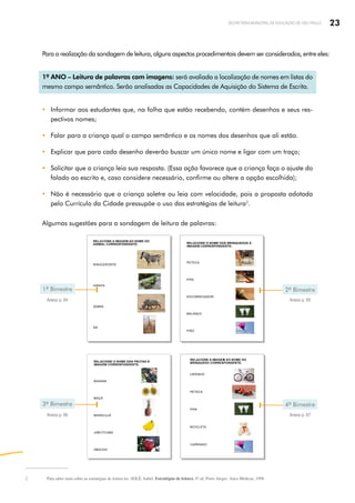 23
SECRETARIA MUNICIPAL DE EDUCAÇÃO DE SÃO PAULO
Para a realização da sondagem de leitura, alguns aspectos procedimentais devem ser considerados, entre eles:
1º ANO – Leitura de palavras com imagens: será avaliada a localização de nomes em listas do
mesmo campo semântico. Serão analisadas as Capacidades de Aquisição do Sistema de Escrita.
y Informar aos estudantes que, na folha que estão recebendo, contém desenhos e seus res­
pectivos nomes;
y Falar para a criança qual o campo semântico e os nomes dos desenhos que ali estão.
y Explicar que para cada desenho deverão buscar um único nome e ligar com um traço;
y Solicitar que a criança leia sua resposta. (Essa ação favorece que a criança faça o ajuste do
falado ao escrito e, caso considere necessário, confirme ou altere a opção escolhida);
y Não é necessário que a criança soletre ou leia com velocidade, pois a proposta adotada
pelo Currículo da Cidade pressupõe o uso das estratégias de leitura2
.
Algumas sugestões para a sondagem de leitura de palavras:
2 Para saber mais sobre as estratégias de leitura ler: SOLÉ, Isabel. Estratégias de leitura. 6ª ed. Porto Alegre: Artes Médicas, 1998.
Pxhere
Pxhere
Wikimedia
Commons
Pxhere
RELACIONE A IMAGEM AO NOME DO
ANIMAL CORRESPONDENTE:
RINOCERONTE
GIRAFA
ZEBRA
RÃ
RELACIONE O NOME DAS FRUTAS À
IMAGEM CORRESPONDENTE:
BANANA
MAÇÃ
MARACUJÁ
JABUTICABA
ABACAXI
Wikimedia
Commons
Wikimedia
Commons
Wikimedia
Commons
Pixnio
PxHere
RELACIONE O NOME DOS BRINQUEDOS À
IMAGEM CORRESPONDENTE:
PETECA
PIPA
ESCORREGADOR
BALANÇO
PIÃO
Pixabay
PxHere
Pixabay
Wikimedia
Commons
André
Rau
por
Pixabay
Pixabay
RELACIONE A IMAGEM AO NOME DO
BRINQUEDO CORRESPONDENTE:
URSINHO
PETECA
PIPA
BICICLETA
CARRINHO
Pixabay
PxHere
1º Bimestre
3º Bimestre
2º Bimestre
4º Bimestre
PxHere
PxHere
Anexo p. 64
Anexo p. 66
Anexo p. 65
Anexo p. 67
 