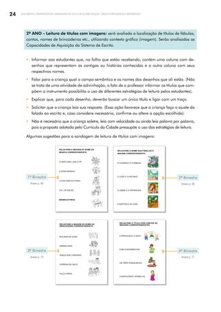 24 DOCUMENTO ORIENTADOR DE SONDAGENS NO CICLO DE ALFABETIZAÇÃO: LÍNGUA PORTUGUESA E MATEMÁTICA
2º ANO – Leitura de títulos com imagens: será avaliada a localização de títulos de fábulas,
contos, nomes de brincadeiras etc., utilizando contexto gráfico (imagem). Serão analisadas as
Capacidades de Aquisição do Sistema de Escrita.
y Informar aos estudantes que, na folha que estão recebendo, contém uma coluna com de­
senhos que representam as cantigas ou histórias conhecidas e a outra coluna com seus
respectivos nomes.
y Falar para a criança qual o campo semântico e os nomes dos desenhos que ali estão. (Não
se trata de uma atividade de adivinhação, o fato de o professor informar os títulos que com­
põem o instrumento possibilita o uso de diferentes estratégias de leitura pelos estudantes).
y Explicar que, para cada desenho, deverão buscar um único título e ligar com um traço.
y Solicitar que a criança leia sua resposta. (Essa ação favorece que a criança faça o ajuste do
falado ao escrito e, caso considere necessário, confirme ou altere a opção escolhida).
y Não é necessário que a criança soletre, leia com velocidade ou ainda leia palavra por palavra,
pois a proposta adotada pelo Currículo da Cidade pressupõe o uso das estratégias de leitura.
Algumas sugestões para a sondagem de leitura de títulos com imagens:
RELACIONE A IMAGEM AO NOME DA
MÚSICA CORRESPONDENTE:
O SAPO NÃO LAVA O PÉ
A DONA ARANHA
LÁ EM CIMA DO PIANO
CAI, CAI BALÃO
BORBOLETINHA
RELACIONE A IMAGEM AO NOME DA
BRINCADEIRA CORRESPONDENTE:
BOLINHA DE GUDE
AMARELINHA
DANÇA DAS CADEIRAS
CORRIDA DE SACO
PULA CORDA
RELACIONE O NOME DAS FÁBULAS À
IMAGEM CORRESPONDENTE:
A CIGARRA E A FORMIGA
O LEÃO E O RATINHO
A LEBRE E A TARTARUGA
A RAPOSA E AS UVAS
Imagens:
DIEFEM-SME
-
2020
RELACIONE O TÍTULO DOS CONTOS ÀS
IMAGENS CORRESPONDENTES:
A PRINCESA E O SAPO
A BELA ADORMECIDA
OS TRÊS PORQUINHOS
CHAPEUZINHO VERMELHO
1º Bimestre
3º Bimestre
2º Bimestre
4º Bimestre
Imagens:
DIEFEM-SME
-
2020
Imagens:
DIEFEM-SME
-
2020
Ilustrações:
NUCA-SME
Anexo p. 70
Anexo p. 68
Anexo p. 71
Anexo p. 69
 
