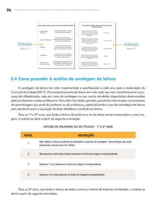 26 DOCUMENTO ORIENTADOR DE SONDAGENS NO CICLO DE ALFABETIZAÇÃO: LÍNGUA PORTUGUESA E MATEMÁTICA
2.4 Como proceder à análise da sondagem de leitura
A sondagem de leitura tem sido implementada e aperfeiçoada a cada ano após a elaboração do
Currículo da Cidade (2017). O acompanhamento da leitura tem sido cada vez mais importante para o pro­
cesso de alfabetização, seja por meio da sondagem ou por outras atividades diagnósticas desenvolvidas
pelos professores e pelas professoras. Para além dos dados gerados, possibilita intervenções nos processos
de aprendizagem por parte do professor ou da professora, potencializando o uso das estratégias de leitura
pelo estudante para a aquisição da base alfabética e proficiência leitora.
Para os 1º e 2º anos, que farão a leitura de palavras e ou de títulos sempre associados a uma ima­
gem, a análise se dará a partir da seguinte orientação:
LEITURA DE PALAVRAS OU DE TÍTULOS – 1º E 2º ANO
NÍVEL DESCRIÇÃO
1
Não realizou a leitura (ausência do estudante no período da sondagem; não participou das aulas
presenciais; recusou-se a ler o texto).
2 Não associou nenhum(a) dos(as) palavras ou títulos às imagens correspondentes.
3 Associou 1 ou 2 palavras ou títulos às imagens correspondentes.
4 Associou 3 ou mais palavras ou títulos às imagens correspondentes.
Para os 3º anos, que farão a leitura de textos curtos ou trechos de histórias conhecidas, a análise se
dará a partir da seguinte orientação:
3º Bimestre 4º Bimestre
A VELHA RAINHA TIROU TODA
A ROUPA DE CAMA E PÔS UMA
ERVILHA NO ESTRADO DA CAMA.
DIVIDIDOS EM DOIS LADOS DE UM
ESPAÇO QUALQUER, OS TIMES TENTAM
ARREMESSAR E ACERTAR AS CRIANÇAS
DO OUTRO TIME COM UMA BOLA.
O PRÍNCIPE LHE DEU UM BEIJO
APAIXONADO, QUE A DESPERTOU
DE SEU LONGO SONO.
A BRINCADEIRA É COMPOSTA POR DOIS
TIPOS DE JOGADORES, OS PEGADORES E
OS QUE DEVEM CORRER PARA NÃO SEREM
APANHADOS.
UM DOS PARTICIPANTES DEVERÁ SER O
PRIMEIRO A FALAR ALGO NO OUVIDO DO
SEU COLEGA DO LADO, ATÉ QUE CHEGUE
AO OUVIDO DO ÚLTIMO PARTICIPANTE.
CHAPEUZINHO
VERMELHO PEGA - PEGA
A BELA ADORMECIDA
TELEFONE SEM FIO
PINÓQUIO
ESCONDE-ESCONDE
A CINDERELA
A PRINCESA E O
GRÃO DE ERVILHA
QUEIMADA
JOGO DO BAFO
ELE ERA DE MADEIRA E, QUANDO
MENTIA, SEU NARIZ CRESCIA.
A MENINA DESOBEDECEU A MÃE, FOI
PELOCAMINHODAFLORESTAETEVE
PROBLEMAS COM O LOBO MAU.
UM DOS PARTICIPANTES FICA COM O
ROSTO VIRADO E COM OS OLHOS BEM
FECHADOS, CONTANDO ATÉ 10, DEPOIS
SAI À PROCURA DAQUELES QUE ESTÃO
ESCONDIDOS.
QUANDO DEU MEIA NOITE O
PRÍNCIPEENCONTROUOSAPATINHO
DE CRISTAL NA ESCADARIA.
TODAS AS FIGURINHAS SÃO COLOCADAS
EM MONTE E SÓ PODEM SER VIRADAS
SE BATER EM FRENTE AO MONTE. O
JOGADOR QUE TIVER MAIS FIGURINHAS
VENCE NO FINAL.
RELACIONE O NOME DO CONTO AO TRECHO CORRESPONDENTE: RELACIONE O NOME DO JOGO AO TRECHO DA REGRA
CORRESPONDENTE:
Anexo p. 74 Anexo p. 75
 