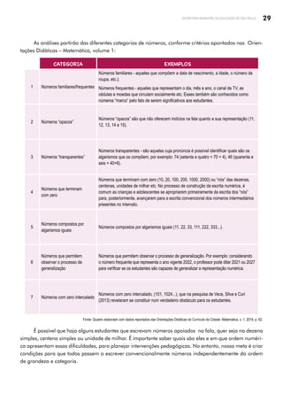 29
SECRETARIA MUNICIPAL DE EDUCAÇÃO DE SÃO PAULO
As análises partirão das diferentes categorias de números, conforme critérios apontados nas Orien­
tações Didáticas – Matemática, volume 1:
CATEGORIA EXEMPLOS
1 Números familiares/frequentes
Números familiares - aqueles que compõem a data de nascimento, a idade, o número da
roupa, etc.);
Números frequentes - aqueles que representam o dia, mês e ano, o canal de TV, as
cédulas e moedas que circulam socialmente etc. Esses também são conhecidos como
números “marco” pelo fato de serem significativos aos estudantes.
2 Números “opacos”
Números “opacos” são que não oferecem indícios na fala quanto a sua representação (11,
12, 13, 14 e 15).
3 Números “transparentes”
Números transparentes - são aqueles cuja pronúncia é possível identificar quais são os
algarismos que os compõem, por exemplo: 74 (setenta e quatro = 70 + 4), 46 (quarenta e
seis = 40+6).
4
Números que terminam
com zero
Números que terminam com zero (10, 20, 100, 200, 1000, 2000) ou “nós” das dezenas,
centenas, unidades de milhar etc. No processo de construção da escrita numérica, é
comum as crianças e adolescentes se apropriarem primeiramente da escrita dos “nós”
para, posteriormente, avançarem para a escrita convencional dos números intermediários
presentes no intervalo.
5
Números compostos por
algarismos iguais
Números compostos por algarismos iguais (11, 22, 33, 111, 222, 333...).
6
Números que permitem
observar o processo de
generalização
Números que permitem observar o processo de generalização. Por exemplo: considerando
o número frequente que representa o ano vigente 2022, o professor pode ditar 2021 ou 2027
para verificar se os estudantes são capazes de generalizar a representação numérica.
7 Números com zero intercalado
Números com zero intercalado, (101, 1024...), que na pesquisa de Vece, Silva e Curi
(2013) revelaram se constituir num verdadeiro obstáculo para os estudantes.
Fonte: Quadro elaborado com dados reportados das Orientações Didáticas do Currículo da Cidade- Matemática, v. 1, 2019, p. 62.
É possível que haja alguns estudantes que escrevam números apoiados na fala, quer seja na dezena
simples, centena simples ou unidade de milhar. É importante saber quais são eles e em que ordem numéri­
ca apresentam essas dificuldades, para planejar intervenções pedagógicas. No entanto, nossa meta é criar
condições para que todos passem a escrever convencionalmente números independentemente da ordem
de grandeza e categoria.
 