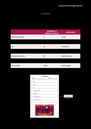 31
SECRETARIA MUNICIPAL DE EDUCAÇÃO DE SÃO PAULO
2º BIMESTRE
Tema: Apresentação na escola
Contextualização: Joaquim está muito contente! Neste mês, os estudantes do 4º ano farão
uma apresentação teatral em sua escola. Os interessados poderão assistir, desde que façam
sua reserva. As crianças anotaram os dados da apresentação para informar aos responsáveis.
NÚMEROS A
SEREM DITADOS
CATEGORIA
Mês da apresentação 5 Familiar
Horário da apresentação 13 Opaco
Dia 26 Transparente
Quantidade de participantes 90 Terminado em 0
Quantidade de cadeiras 88 Algarismos iguais
Quantidade de lugares nas arquibancadas 2 020 Processo de generalização
Altura do palco 105 cm Zero intercalado
2ª SONDAGEM
NOME:____________________________________ DATA: _____/_____/_____
Freepik/upklyak
MÊS:
HORA:
DIA:
PARTICIPANTES:
CADEIRAS:
ARQUIBANCADAS:
ALTURA DO PALCO:
2º Bimestre
Anexo p. 77
 