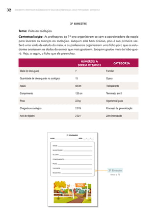 32 DOCUMENTO ORIENTADOR DE SONDAGENS NO CICLO DE ALFABETIZAÇÃO: LÍNGUA PORTUGUESA E MATEMÁTICA
3º BIMESTRE
Tema: Visita ao zoológico
Contextualização: As professoras do 1º ano organizaram-se com a coordenadora da escola
para levarem as crianças ao zoológico. Joaquim está bem ansioso, pois é sua primeira vez.
Será uma saída de estudo do meio, e as professoras organizaram uma ficha para que os estu­
dantes anotassem os dados do animal que mais gostarem. Joaquim gostou mais do lobo-gua­
rá. Veja, a seguir, a ficha que ele preencheu.
NÚMEROS A
SEREM DITADOS
CATEGORIA
Idade do lobo-guará 7 Familiar
Quantidade de lobos-guarás no zoológico 15 Opaco
Altura 58 cm Transparente
Comprimento 120 cm Terminado em 0
Peso 22 kg Algarismos iguais
Chegada ao zoológico 2 019 Processo de generalização
Ano do registro 2 021 Zero intercalado
3ª SONDAGEM
NOME:____________________________________ DATA: _____/_____/_____
IDADE:
QUANTIDADE:
ALTURA:
COMPRIMENTO:
PESO:
CHEGADA:
REGISTRO:
Freepik/
vectorpouch
3º Bimestre
Anexo p. 78
 