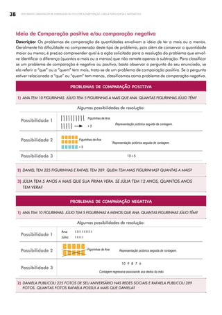 38 DOCUMENTO ORIENTADOR DE SONDAGENS NO CICLO DE ALFABETIZAÇÃO: LÍNGUA PORTUGUESA E MATEMÁTICA
Ideia de Comparação positiva e/ou comparação negativa
Descrição: Os problemas de comparação de quantidades envolvem a ideia de ter a mais ou a menos.
Geralmente há dificuldade na compreensão deste tipo de problema, pois além de conservar a quantidade
maior ou menor, é preciso compreender qual é a ação solicitada para a resolução do problema que envol­
ve identificar a diferença (quantos a mais ou a menos) que não remete apenas à subtração. Para classificar
se um problema de comparação é negativo ou positivo, basta observar a pergunta do seu enunciado, se
ela referir a “que” ou a “quem” tem mais, trata-se de um problema de comparação positiva. Se a pergunta
estiver relacionada a “que” ou “quem” tem menos, classificamos como problema de comparação negativa.
PROBLEMAS DE COMPARAÇÃO POSITIVA
1) ANA TEM 10 FIGURINHAS. JÚLIO TEM 5 FIGURINHAS A MAIS QUE ANA. QUANTAS FIGURINHAS JÚLIO TÊM?
Algumas possibilidades de resolução:
Possibilidade 1
Figurinhas de Ana
+ 5
Representação pictórica seguida de contagem.
Possibilidade 2 Figurinhas de Ana
+ 5
Representação pictórica seguida de contagem.
Possibilidade 3 10+5
2) DANIEL TEM 225 FIGURINHAS E RAFAEL TEM 289. QUEM TEM MAIS FIGURINHAS? QUANTAS A MAIS?
3) JÚLIA TEM 5 ANOS A MAIS QUE SUA PRIMA VERA. SE JÚLIA TEM 12 ANOS, QUANTOS ANOS
TEM VERA?
PROBLEMAS DE COMPARAÇÃO NEGATIVA
1) ANA TEM 10 FIGURINHAS. JÚLIO TEM 5 FIGURINHAS A MENOS QUE ANA. QUANTAS FIGURINHAS JÚLIO TÊM?
Algumas possibilidades de resolução:
Possibilidade 1
Ana I I I I I I I I I I
Júlio I I I I I
Possibilidade 2 Figurinhas de Ana Representação pictórica seguida de contagem.
Possibilidade 3
10 9 8 7 6
Contagem regressiva associando aos dedos da mão
2) DANIELA PUBLICOU 225 FOTOS DE SEU ANIVERSÁRIO NAS REDES SOCIAIS E RAFAELA PUBLICOU 289
FOTOS. QUANTAS FOTOS RAFAELA POSSUI A MAIS QUE DANIELA?
 