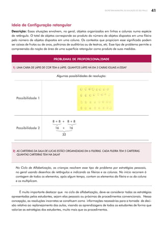 41
SECRETARIA MUNICIPAL DE EDUCAÇÃO DE SÃO PAULO
Ideia de Configuração retangular
Descrição: Essas situações envolvem, no geral, objetos organizados em linhas e colunas numa espécie
de retângulo. O total de objetos corresponde ao produto do número de objetos dispostos em uma fileira
pelo número de objetos dispostos em uma coluna. Os contextos que propiciam esse significado podem
ser caixas de frutas ou de ovos, poltronas de auditórios ou de teatros, etc. Esse tipo de problema permite a
compreensão da noção de área de uma superfície retangular como produto de suas medidas.
PROBLEMAS DE PROPORCIONALIDADE
1) UMA CAIXA DE LÁPIS DE COR TEM 6 LÁPIS. QUANTOS LÁPIS HÁ EM 3 CAIXAS IGUAIS A ESSA?
Algumas possibilidades de resolução:
Possibilidade 1
Possibilidade 2
8 + 8 + 8 + 8
16 + 16
32
2) AS CARTEIRAS DA SALA DE LUCAS ESTÃO ORGANIZADAS EM 6 FILEIRAS. CADA FILEIRA TEM 5 CARTEIRAS.
QUANTAS CARTEIRAS TEM NA SALA?
No Ciclo de Alfabetização, as crianças resolvem esse tipo de problema por estratégias pessoais,
no geral usando desenhos de retângulos e indicando as fileiras e as colunas. No início recorrem à
contagem de todos os elementos, após algum tempo, contam os elementos da fileira e os da coluna
e os multiplicam.
É muito importante destacar que no ciclo de alfabetização, deve-se considerar todas as estratégias
apresentadas pelos estudantes, sejam elas pessoais ou próximas de procedimentos convencionais. Nessa
concepção, as resoluções incorretas se constituem como informações necessárias para a tomada de deci­
são relativa ao replanejamento das aulas, visando as aprendizagens de todos os estudantes de forma que
valorize as estratégias dos estudantes, muito mais que os procedimentos.
 