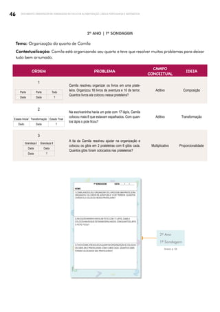 46 DOCUMENTO ORIENTADOR DE SONDAGENS NO CICLO DE ALFABETIZAÇÃO: LÍNGUA PORTUGUESA E MATEMÁTICA
2º ANO | 1ª SONDAGEM
Tema: Organização do quarto de Camila
Contextualização: Camila está organizando seu quarto e teve que resolver muitos problemas para deixar
tudo bem arrumado.
ORDEM PROBLEMA
CAMPO
CONCEITUAL
IDEIA
1
Parte Parte Todo
Dada Dada ?
Camila resolveu organizar os livros em uma prate-
leira. Organizou 18 livros de aventura e 10 de terror.
Quantos livros ela colocou nessa prateleira?
Aditivo Composição
2
Estado Inicial Transformação Estado Final
Dado Dada ?
Na escrivaninha havia um pote com 17 lápis, Camila
colocou mais 8 que estavam espalhados. Com quan-
tos lápis o pote ficou?
Aditivo Transformação
3
Grandeza I Grandeza II
Dada Dada
Dada ?
A tia da Camila resolveu ajudar na organização e
colocou os gibis em 2 prateleiras com 6 gibis cada.
Quantos gibis foram colocados nas prateleiras?
Multiplicativo Proporcionalidade
2º Ano
1ª Sondagem
Anexo p. 84
1ª SONDAGEM DATA: ____/____/_____
NOME:
1) CAMILARESOLVEU ORGANIZAR OS LIVROS EM UMAPRATELEIRA.
ORGANIZOU 18 LIVROS DE AVENTURA E 10 DE TERROR. QUANTOS
LIVROS ELA COLOCOU NESSA PRATELEIRA?
2) NA ESCRIVANINHA HAVIA UM POTE COM 17 LÁPIS, CAMILA
COLOCOUMAIS8QUEESTAVAMESPALHADOS.COMQUANTOSLÁPIS
O POTE FICOU?
3)TIADACAMILARESOLVEUAJUDAR NAORGANIZAÇÃO E COLOCOU
OS GIBIS EM 2 PRATELEIRAS COM 6 GIBIS CADA. QUANTOS GIBIS
FORAM COLOCADOS NAS PRATELEIRAS?
Freepik/brgfx
 