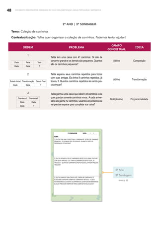 48 DOCUMENTO ORIENTADOR DE SONDAGENS NO CICLO DE ALFABETIZAÇÃO: LÍNGUA PORTUGUESA E MATEMÁTICA
2º ANO | 3ª SONDAGEM
Tema: Coleção de carrinhos
Contextualização: Talita quer organizar a coleção de carrinhos. Podemos tentar ajudar!
ORDEM PROBLEMA
CAMPO
CONCEITUAL
IDEIA
1
Parte Parte Todo
Dada Dada ?
Talita tem uma caixa com 41 carrinhos: 14 são de
tamanho grande e os demais são pequenos. Quantos
são os carrinhos pequenos?
Aditivo Composição
2
Estado Inicial Transformação Estado Final
Dado Dada ?
Talita separou seus carrinhos repetidos para trocar
com suas amigas. Ela tinha 8 carrinhos repetidos, já
trocou 3. Quantos carrinhos repetidos ela ainda pre-
cisa trocar?
Aditivo Transformação
3
Grandeza I Grandeza II
Dada Dada
Dada ?
Talita ganhou uma caixa que cabem 48 carrinhos e ela
quer guardar somente carrinhos novos. Acada aniver-
sário ela ganha 12 carrinhos. Quantos aniversários ela
vai precisar esperar para completar sua caixa?
Multiplicativo Proporcionalidade
2º Ano
3ª Sondagem
Anexo p. 86
3ª SONDAGEM DATA: ____/____/_____
NOME:
1) TALITATEM UMA CAIXA COM 41 CARRINHOS: 14 SÃO DE TAMANHO
GRANDE E OS DEMAIS SÃO PEQUENOS. QUANTOS SÃO OS
CARRINHOS PEQUENOS?
2) TALITA SEPAROU SEUS CARRINHOS REPETIDOS PARA TROCAR
COM SUAS AMIGAS. ELA TINHA 8 CARRINHOS REPETIDOS, JÁ
TROCOU 3. QUANTOS CARRINHOS REPETIDOS ELAAINDA PRECISA
TROCAR?
3) TALITA GANHOU UMA CAIXA QUE CABEM 48 CARRINHOS E
ELA QUER GUARDAR SOMENTE CARRINHOS NOVOS. A CADA
ANIVERSÁRIOELAGANHA12CARRINHOS.QUANTOSANIVERSÁRIOS
ELA VAI PRECISAR ESPERAR PARA COMPLETAR SUA CAIXA?
Freepik/brgfx
 