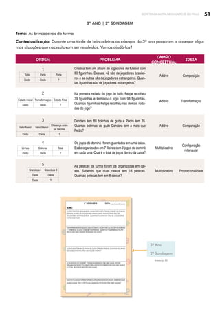 51
SECRETARIA MUNICIPAL DE EDUCAÇÃO DE SÃO PAULO
3º ANO | 2ª SONDAGEM
Tema: As brincadeiras da turma
Contextualização: Durante uma tarde de brincadeiras as crianças do 3º ano passaram a observar algu­
mas situações que necessitavam ser resolvidas. Vamos ajudá-los?
ORDEM PROBLEMA
CAMPO
CONCEITUAL
IDEIA
1
Todo Parte Parte
Dado Dada ?
Cristina tem um álbum de jogadores de futebol com
80 figurinhas. Dessas, 42 são de jogadores brasilei-
ros e as outras são de jogadores estrangeiros. Quan-
tas figurinhas são de jogadores estrangeiros?
Aditivo Composição
2
Estado Inicial Transformação Estado Final
Dado Dada ?
Na primeira rodada do jogo do bafo, Felipe recolheu
39 figurinhas e terminou o jogo com 98 figurinhas.
Quantos figurinhas Felipe recolheu nas demais roda-
das do jogo?
Aditivo Transformação
3
Valor Maior Valor Menor
Diferença entre
os Valores
Dado Dada ?
Dandara tem 89 bolinhas de gude e Pedro tem 35.
Quantas bolinhas de gude Dandara tem a mais que
Pedro?
Aditivo Comparação
4
Linhas Colunas Total
Dado Dada ?
Os jogos de dominó foram guardados em uma caixa.
Estão organizados em 7 fileiras com 9 jogos de dominó
em cada uma. Qual é o total de jogos dentro da caixa?
Multiplicativo
Configuração
retangular
5
Grandeza I Grandeza II
Dada Dada
Dada ?
As petecas da turma foram da organizadas em cai-
xas. Sabendo que duas caixas tem 18 petecas.
Quantas petecas tem em 8 caixas?
Multiplicativo Proporcionalidade
3º Ano
2ª Sondagem
2ª SONDAGEM DATA: ____/____/_____
NOME:
1)CRISTINATEM UM ÁLBUM DE JOGADORES DE FUTEBOLCOM80FIGURINHAS.
DESSAS, 42 SÃO DE JOGADORES BRASILEIROS E AS OUTRAS SÃO DE
JOGADORES ESTRANGEIROS. QUANTAS FIGURINHAS SÃO DE JOGADORES
ESTRANGEIROS?
2)NAPRIMEIRARODADADOJOGODOBAFO,FELIPERECOLHEU39FIGURINHAS
E TERMINOU O JOGO COM 98 FIGURINHAS. QUANTOS FIGURINHAS FELIPE
RECOLHEU NAS DEMAIS RODADAS DO JOGO?
3) DANDARATEM 89 BOLINHAS DE GUDE E PEDRO TEM 35. QUANTAS BOLINHAS
DE GUDE DANDARA TEM A MAIS QUE PEDRO?
4) OS JOGOS DE DOMINÓ FORAM GUARDADOS EM UMA CAIXA. ESTÃO
ORGANIZADOSEM7FILEIRASCOM9JOGOSDEDOMINÓEMCADAUMA.QUALÉ
O TOTAL DE JOGOS DENTRO DA CAIXA?
5)ASPETECASDATURMAFORAMDAORGANIZADASEMCAIXAS.SABENDOQUE
DUAS CAIXAS TEM 18 PETECAS. QUANTAS PETECAS TEM EM 8 CAIXAS?
Freepik/brgfx
Anexo p. 89
 