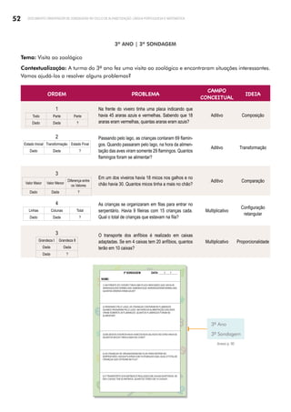 52 DOCUMENTO ORIENTADOR DE SONDAGENS NO CICLO DE ALFABETIZAÇÃO: LÍNGUA PORTUGUESA E MATEMÁTICA
3º ANO | 3ª SONDAGEM
Tema: Visita ao zoológico
Contextualização: A turma do 3º ano fez uma visita ao zoológico e encontraram situações interessantes.
Vamos ajudá-los a resolver alguns problemas?
ORDEM PROBLEMA
CAMPO
CONCEITUAL
IDEIA
1
Todo Parte Parte
Dado Dada ?
Na frente do viveiro tinha uma placa indicando que
havia 45 araras azuis e vermelhas. Sabendo que 18
araras eram vermelhas, quantas araras eram azuis?
Aditivo Composição
2
Estado Inicial Transformação Estado Final
Dado Dada ?
Passando pelo lago, as crianças contaram 69 flamin-
gos. Quando passaram pelo lago, na hora da alimen-
tação das aves viram somente 29 flamingos. Quantos
flamingos foram se alimentar?
Aditivo Transformação
3
Valor Maior Valor Menor
Diferença entre
os Valores
Dado Dada ?
Em um dos viveiros havia 18 micos nos galhos e no
chão havia 30. Quantos micos tinha a mais no chão?
Aditivo Comparação
4
Linhas Colunas Total
Dado Dada ?
As crianças se organizaram em filas para entrar no
serpentário. Havia 9 fileiras com 15 crianças cada.
Qual o total de crianças que estavam na fila?
Multiplicativo
Configuração
retangular
3
Grandeza I Grandeza II
Dada Dada
Dada ?
O transporte dos anfíbios é realizado em caixas
adaptadas. Se em 4 caixas tem 20 anfíbios, quantos
terão em 10 caixas?
Multiplicativo Proporcionalidade
3º Ano
3ª Sondagem
3ª SONDAGEM DATA: ____/____/_____
NOME:
1) NA FRENTE DO VIVEIRO TINHA UMA PLACA INDICANDO QUE HAVIA 45
ARARASAZUISEVERMELHAS.SABENDOQUE18ARARASERAMVERMELHAS,
QUANTAS ARARAS ERAM AZUIS?
2) PASSANDO PELO LAGO, AS CRIANÇAS CONTARAM 69 FLAMINGOS.
QUANDO PASSARAM PELO LAGO, NA HORA DA ALIMENTAÇÃO DAS AVES
VIRAM SOMENTE 29 FLAMINGOS. QUANTOS FLAMINGOS FORAM SE
ALIMENTAR?
3) EM UM DOS VIVEIROS HAVIA18 MICOS NOS GALHOS E NO CHÃO HAVIA30.
QUANTOS MICOS TINHA A MAIS NO CHÃO?
4) AS CRIANÇAS SE ORGANIZARAM EM FILAS PARA ENTRAR NO
SERPENTÁRIO.HAVIA9FILEIRASCOM15CRIANÇASCADA.QUALOTOTALDE
CRIANÇAS QUE ESTAVAM NA FILA?
5) O TRANSPORTE DOS ANFÍBIOS É REALIZADO EM CAIXAS ADAPTADAS. SE
EM 4 CAIXAS TEM 20 ANFÍBIOS, QUANTOS TERÃO EM 10 CAIXAS?
Freepik/brgfx
Anexo p. 90
 