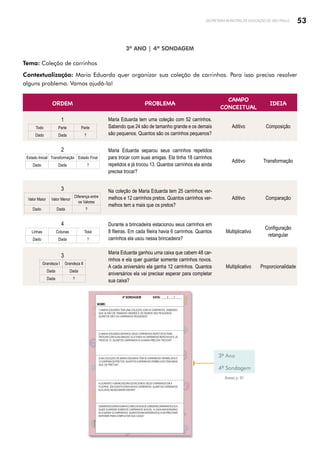 53
SECRETARIA MUNICIPAL DE EDUCAÇÃO DE SÃO PAULO
3º ANO | 4ª SONDAGEM
Tema: Coleção de carrinhos
Contextualização: Maria Eduarda quer organizar sua coleção de carrinhos. Para isso precisa resolver
alguns problema. Vamos ajudá-la!
ORDEM PROBLEMA
CAMPO
CONCEITUAL
IDEIA
1
Todo Parte Parte
Dado Dada ?
Maria Eduarda tem uma coleção com 52 carrinhos.
Sabendo que 24 são de tamanho grande e os demais
são pequenos. Quantos são os carrinhos pequenos?
Aditivo Composição
2
Estado Inicial Transformação Estado Final
Dado Dada ?
Maria Eduarda separou seus carrinhos repetidos
para trocar com suas amigas. Ela tinha 18 carrinhos
repetidos e já trocou 13. Quantos carrinhos ela ainda
precisa trocar?
Aditivo Transformação
3
Valor Maior Valor Menor
Diferença entre
os Valores
Dado Dada ?
Na coleção de Maria Eduarda tem 25 carrinhos ver-
melhos e 12 carrinhos pretos. Quantos carrinhos ver-
melhos tem a mais que os pretos?
Aditivo Comparação
4
Linhas Colunas Total
Dado Dada ?
Durante a brincadeira estacionou seus carrinhos em
8 fileiras. Em cada fileira havia 6 carrinhos. Quantos
carrinhos ela usou nessa brincadeira?
Multiplicativo
Configuração
retangular
3
Grandeza I Grandeza II
Dada Dada
Dada ?
Maria Eduarda ganhou uma caixa que cabem 48 car-
rinhos e ela quer guardar somente carrinhos novos.
A cada aniversário ela ganha 12 carrinhos. Quantos
aniversários ela vai precisar esperar para completar
sua caixa?
Multiplicativo Proporcionalidade
3º Ano
4ª Sondagem
4ª SONDAGEM DATA: ____/____/_____
NOME:
1) MARIA EDUARDA TEM UMA COLEÇÃO COM 52 CARRINHOS. SABENDO
QUE 24 SÃO DE TAMANHO GRANDE E OS DEMAIS SÃO PEQUENOS.
QUANTOS SÃO OS CARRINHOS PEQUENOS?
2) MARIA EDUARDA SEPAROU SEUS CARRINHOS REPETIDOS PARA
TROCAR COM SUAS AMIGAS. ELATINHA18 CARRINHOS REPETIDOS E JÁ
TROCOU 13. QUANTOS CARRINHOS ELA AINDA PRECISA TROCAR?
3) NA COLEÇÃO DE MARIA EDUARDA TEM 25 CARRINHOS VERMELHOS E
12CARRINHOS PRETOS.QUANTOS CARRINHOS VERMELHOSTEMAMAIS
QUE OS PRETOS?
4) DURANTE A BRINCADEIRA ESTACIONOU SEUS CARRINHOS EM 8
FILEIRAS. EM CADA FILEIRA HAVIA6 CARRINHOS. QUANTOS CARRINHOS
ELA USOU NESSA BRINCADEIRA?
5)MARIAEDUARDAGANHOUUMACAIXAQUECABEM48CARRINHOSEELA
QUER GUARDAR SOMENTE CARRINHOS NOVOS. A CADA ANIVERSÁRIO
ELAGANHA12 CARRINHOS. QUANTOSANIVERSÁRIOS ELAVAI PRECISAR
ESPERAR PARA COMPLETAR SUA CAIXA?
Freepik/brgfx
Anexo p. 91
 