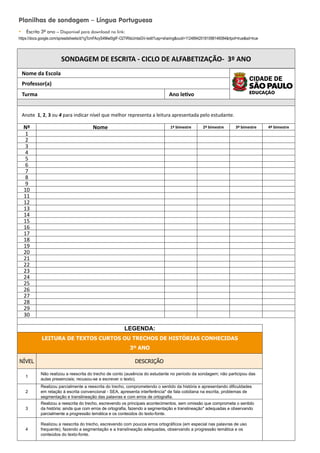 Planilhas de sondagem – Língua Portuguesa
y Escrita 3º ano – Disponível para download no link:
https://docs.google.com/spreadsheets/d/1gTcmFAcyS4Mwl0gtF-O27iRIsUmtaGV-/edit?usp=sharingouid=112489420181098146084rtpof=truesd=true
SONDAGEM DE ESCRITA - CICLO DE ALFABETIZAÇÃO- 3º ANO
Nome da Escola
Professor(a)
Turma Ano letivo
Anote 1, 2, 3 ou 4 para indicar nível que melhor representa a leitura apresentada pelo estudante.
Nº Nome 1º bimestre 2º bimestre 3º bimestre 4º bimestre
1
2
3
4
5
6
7
8
9
10
11
12
13
14
15
16
17
18
19
20
21
22
23
24
25
26
27
28
29
30
LEGENDA:
LEITURA DE TEXTOS CURTOS OU TRECHOS DE HISTÓRIAS CONHECIDAS
3º ANO
NÍVEL DESCRIÇÃO
1
Não realizou a reescrita do trecho de conto (ausência do estudante no período da sondagem; não participou das
aulas presenciais; recusou-se a escrever o texto).
2
Realizou parcialmente a reescrita do trecho, comprometendo o sentido da história e apresentando dificuldades
em relação à escrita convencional - SEA, apresenta interferência* de fala cotidiana na escrita, problemas de
segmentação e translineação das palavras e com erros de ortografia.
3
Realizou a reescrita do trecho, escrevendo os principais acontecimentos, sem omissão que comprometa o sentido
da história; ainda que com erros de ortografia, fazendo a segmentação e translineação* adequadas e observando
parcialmente a progressão temática e os conteúdos do texto-fonte.
4
Realizou a reescrita do trecho, escrevendo com poucos erros ortográficos (em especial nas palavras de uso
frequente), fazendo a segmentação e a translineação adequadas, observando a progressão temática e os
conteúdos do texto-fonte.
 