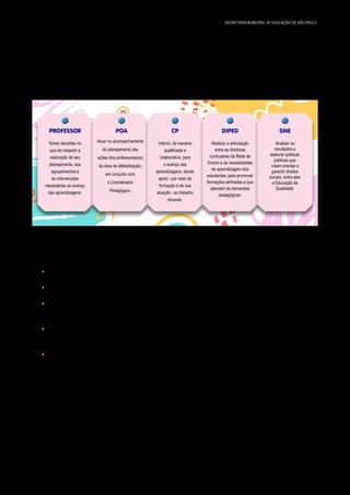 7
SECRETARIA MUNICIPAL DE EDUCAÇÃO DE SÃO PAULO
De posse dos resultados das sondagens e das demais avaliações diagnósticas, é importante que as
diferentes esferas de atuação conheçam e analisem o que os estudantes já sabem e o que ainda preci­
sam aprender em determinado ano. Essas análises são fundamentais para futuras ações que permitem
articulação entre:
PROFESSOR CP
POA DIPED SME
Tomar decisões no
que diz respeito à
realização de seu
planejamento, aos
agrupamentos e
às intervenções
necessárias ao avanço
das aprendizagens.
Intervir, de maneira
qualificada e
colaborativa, para
o avanço das
aprendizagens, dando
apoio - por meio da
formação e de sua
atuação - ao trabalho
docente.
Realizar a articulação
entre as diretrizes
curriculares da Rede de
Ensino e as necessidades
de aprendizagem dos
estudantes, para promover
formações alinhadas e que
atendam às demandas
pedagógicas.
Analisar os
resultados e
elaborar políticas
públicas que
visam orientar e
garantir direitos
sociais, entre eles
a Educação de
Qualidade.
Atuar no acompanhamento
do planejamento das
ações dos professores(as)
da área de alfabetização,
em conjunto com
o Coordenador
Pedagógico.
Estes profissionais terão as seguintes ações no processo:
y do professor do Ciclo de Alfabetização, em relação à sua turma;
y do POA em articulação com o professor ou professora e o Coordenador Pedagógico;
y da Gestão Escolar (Coordenador Pedagógico, Supervisor de Ensino, Diretor de Escola e
Assistentes de Direção), em relação à sua Unidade Escolar;
y das Divisões Pedagógicas – DIPEDs, das Diretorias Regionais de Educação – DREs, em rela­
ção às Unidades Educacionais sob sua jurisdição;
y da Divisão de Ensino Fundamental e Médio – DIEFEM da SME, em relação à Rede Municipal
de Ensino.
A consolidação das sondagens possibilita a proposição de políticas públicas condizentes e efetivas para
o Ciclo de Alfabetização. Tal decisão é parte das ações que visa o atendimento à meta 22, do Programa de
Metas da Prefeitura de São Paulo 2021/2024, que objetiva garantir a toda população em idade escolar o
acesso inclusivo e equitativo à educação de qualidade, assegurando o pleno desenvolvimento educacional de
forma integrada à comunidade, e projeta 100% de estudantes alfabéticos ao final do 2º ano.
Para o ano de 2022, serão realizadas quatro sondagens em Língua Portuguesa e Matemática e a
digitação será obrigatória conforme calendário escolar, disposto na Instrução Normativa SME Nº 06, de
27/01/2022, nos períodos discriminados a seguir:
 