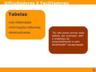 -mal elaboradas -informações faltantes -desatualizadas  Dificultadores X Facilitadores: Tabelas “ Eu não posso enviar essa tabela, por exemplo: tem o endereço do empreedimento e sem atualização”   Corretor Ducatti   