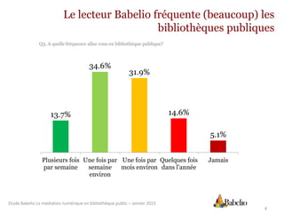 Etude Babelio La médiation numérique en bibliothèque public – Janvier 2015
4
Le lecteur Babelio fréquente (beaucoup) les
b...