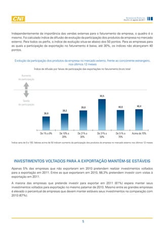 Sondagem eSpecial
                                                                                                                Ano 9, n.3, agosto de 2011




Independentemente da importância das vendas externas para o faturamento da empresa, o quadro é o
mesmo. Foi calculado índice de difusão de evolução da participação dos produtos da empresa no mercado
externo. Para todos os perfis, o índice de evolução situa-se abaixo dos 50 pontos. Para as empresas para
as quais a participação da exportação no faturamento é baixa, até 30%, os índices não alcançaram 40
pontos.


   Evolução da participação dos produtos da empresa no mercado externo, frente ao concorrente estrangeiro,
                                            nos últimos 12 meses
                      Índice de difusão por faixas de participação das exportações no faturamento bruto total

         Aumento
      da participação




                                                                                       45,5
          Queda
      da participação
                                                                     39,8                                40,0                  40,4
                                                  38,2
                                36,9




                            De 1% a 9%         De 10% a          De 21% a            De 31% a          De 51% a          Acima de 70%
                                                 20%               30%                 50%               70%

Índice varia de 0 a 100. Valores acima de 50 indicam aumento da participação dos produtos da empresa no mercado externo nos últimos 12 meses




  invEstimEntos voltados para a Exportação mantÉm-sE EstávEis
Apenas 5% das empresas que não exportaram em 2010 pretendem realizar investimentos voltados
para a exportação em 2011. Entre as que exportaram em 2010, 66,3% pretendem investir com vistas à
exportação em 2011.

A maioria das empresas que pretende investir para exportar em 2011 (61%) espera manter seus
investimentos voltados para exportação no mesmo patamar de 2010. Mesmo entre as grandes empresas
é elevado o percentual de empresas que devem manter estáveis seus investimentos na comparação com
2010 (67%).




                                                                      5
 