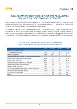 Sondagem eSpecial
                                                                                                 Ano 9, n.3, agosto de 2011




        busca por maior produtividadE É a principal ação adotada
               pEla indústria para Estimular ExportaçõEs

Dois terços (68%) das empresas que exportaram em 2010 ou pretendem exportar em 2011 estão adotando
estratégias para estimular suas exportações. O percentual aumenta para 75% quando se considerada
somente as grandes empresas e alcança 65% entre as médias.

Entre as empresas que tomaram ações para estimular as exportações, a principal é a redução de custos
ou absorção de ganhos de competitividade, assinalados por 45% dessas empresas. Em segundo lugar, a
busca por novos mercados. Enquanto a primeira opção é também a principal ação adotada pelas grandes
empresas (com 57% de assinalações), a segunda é a principal ação das pequenas (37% de assinalações).




                           Principais ações tomadas pela empresa para estimular as exportações
                          Percentual sobre o total de empresas que pretendem exportar em 2011, por porte


                                                                        Total     Pequena       Média            Grande
  Percentual sobre total de empresas
  Não definiram estratégia                                              32,1        35,9         34,6              24,9
  Denifiram estratégia                                                  67,9        64,1         65,4              75,1
   Percentual sobre total de empresas que definiram alguma estratégia
  Reduzir custos/ganhos de produtividade                                45,4        33,9         44,9              56,8
  Buscar novos mercados                                                 40,6        37,3         44,1              40,0
  Investir na qualidade/design dos produtos                             23,5        30,5         18,4              22,4
  Diferenciar marca/imagem/marketing                                    15,8        16,9         15,4              15,2
  Exportar novos produtos                                               14,0        12,7         15,4              13,6
  Substituir matérias-primas domésticas por importadas                  11,6        12,7         14,7               7,2
  Reduzir os preços/margem de lucro                                     10,3        11,0          9,6              10,4
  Iniciar produção no exterior                                          3,2          3,4          2,2               4,0
  Outros                                                                2,4          3,4          3,7               0,0




                                                                    7
 