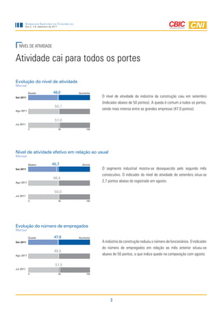 Sondagem IndúStrIa da ConStrução
       Ano 2, n.9, setembro de 2011




  NÍVEL DE ATIVIDADE


Atividade cai para todos os portes

Evolução do nível de atividade
Mensal

           Queda         48,0             Aumento
Set 2011                                            O nível de atividade da indústria da construção caiu em setembro
                                                    (indicador abaixo de 50 pontos). A queda é comum a todos os portes,
                          50,1
Ago 2011
                                                    sendo mais intensa entre as grandes empresas (47,0 pontos).

                          51,0
Jul 2011
           0                50                100




Nível de atividade efetivo em relação ao usual
Mensal

           Abaixo       45,7                Acima
Set 2011                                            O segmento industrial mostra-se desaquecido pelo segundo mês
                                                    consecutivo. O indicador do nível de atividade de setembro situa-se
                         48,4
Ago 2011                                            2,7 pontos abaixo do registrado em agosto.

                          50,0
Jul 2011
           0                50                100




Evolução do número de empregados
Mensal

           Queda          47,8            Aumento
Set 2011                                            A indústria da construção reduziu o número de funcionários. O indicador
                                                    do número de empregados em relação ao mês anterior situou-se
                          49,5
Ago 2011                                            abaixo de 50 pontos, o que indica queda na comparação com agosto.

                          51,5
Jul 2011
           0                50                100




                                                         3
 