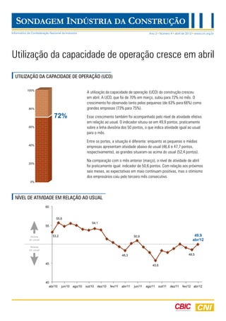 SONDAGEM INDÚSTRIA DA CONSTRUÇÃO
Informativo da Confederação Nacional da Indústria                                                          Ano 3 Número 4 abril de 2012 www.cni.org.br




Utilização da capacidade de operação cresce em abril
  UTILIZAÇÃO DA CAPACIDADE DE OPERAÇÃO (UCO)

           100%
                                                        A utilização da capacidade de operação (UCO) da construção cresceu
                                                        em abril. A UCO, que foi de 70% em março, subiu para 72% no mês. O
                                                        crescimento foi observado tanto pelas pequenas (de 63% para 66%) como
            80%                                         grandes empresas (73% para 75%).

                               72%                      Esse crescimento também foi acompanhado pelo nível de atividade efetivo
                                                        em relação ao usual. O indicador situou-se em 49,9 pontos, praticamente
            60%                                         sobre a linha divisória dos 50 pontos, o que indica atividade igual ao usual
                                                        para o mês.

                                                        Entre os portes, a situação é diferente: enquanto as pequenas e médias
            40%
                                                        empresas apresentam atividade abaixo do usual (46,6 e 47,7 pontos,
                                                        respectivamente), as grandes situaram-se acima do usual (52,4 pontos).

                                                        Na comparação com o mês anterior (março), o nível de atividade de abril
            20%
                                                        foi praticamente igual: indicador de 50,6 pontos. Com relação aos próximos
                                                        seis meses, as expectativas em maio continuam positivas, mas o otimismo
                                                        dos empresários caiu pelo terceiro mês consecutivo.
              0%




  NÍVEL DE ATIVIDADE EM RELAÇÃO AO USUAL
                         60


                                 55,6
                                                           54,1
                         55


              Acima           53,2                                                              50,9                                       49,9
             do usual                                                                                                                     abr/12
              Abaixo
             do usual
                                                                                      48,3                                              48,5

                         45
                                                                                                             45,6




                         40
                           abr/10    jun/10   ago/10   out/10    dez/10     fev/11    abr/11    jun/11   ago/11   out/11   dez/11   fev/12 abr/12

                                                                Nível de atividade em relação ao usual        Linha divisória
 