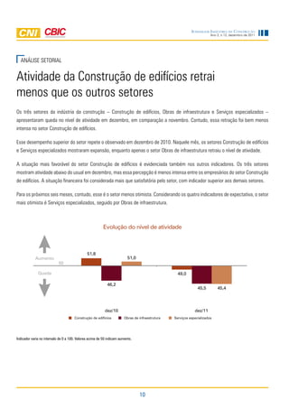Sondagem IndúStrIa da ConStrução
                                                                                                                        Ano 2, n.12, dezembro de 2011




  AnáliSE SEtORiAl


Atividade da construção de edifícios retrai
menos que os outros setores
Os três setores da indústria da construção – construção de edifícios, Obras de infraestrutura e Serviços especializados –
apresentaram queda no nível de atividade em dezembro, em comparação a novembro. contudo, essa retração foi bem menos
intensa no setor construção de edifícios.

Esse desempenho superior do setor repete o observado em dezembro de 2010. naquele mês, os setores construção de edifícios
e Serviços especializados mostraram expansão, enquanto apenas o setor Obras de infraestrutura retraiu o nível de atividade.

A situação mais favorável do setor construção de edifícios é evidenciada também nos outros indicadores. Os três setores
mostram atividade abaixo do usual em dezembro, mas essa percepção é menos intensa entre os empresários do setor construção
de edifícios. A situação financeira foi considerada mais que satisfatória pelo setor, com indicador superior aos demais setores.

Para os próximos seis meses, contudo, esse é o setor menos otimista. considerando os quatro indicadores de expectativa, o setor
mais otimista é Serviços especializados, seguido por Obras de infraestrutura.



                                                          Evolução do nível de atividade



                                               51,8
            Aumento                                                       51,0
                            50

              Queda                                                                                 49,0

                                                            46,2
                                                                                                                45,5        45,4




                                                           dez/10                                             dez/11
                                      Construção de edifícios           Obras de infraestrutura   Serviços especializados




Indicador varia no intervalo de 0 a 100. Valores acima de 50 indicam aumento.




                                                                                 10
 
