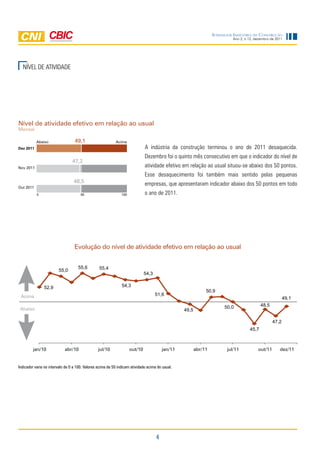 Sondagem IndúStrIa da ConStrução
                                                                                                                           Ano 2, n.12, dezembro de 2011




  nívEl DE AtiviDADE




Nível de atividade efetivo em relação ao usual
Mensal

           Abaixo                 49,1                     Acima
Dez 2011                                                                      A indústria da construção terminou o ano de 2011 desaquecida.
                                                                              Dezembro foi o quinto mês consecutivo em que o indicador do nível de
                                 47,2
Nov 2011                                                                      atividade efetivo em relação ao usual situou-se abaixo dos 50 pontos.
                                                                              Esse desaquecimento foi também mais sentido pelas pequenas
                                 48,5                                         empresas, que apresentaram indicador abaixo dos 50 pontos em todo
Out 2011
           0                          50                       100            o ano de 2011.




                                  Evolução do nível de atividade efetivo em relação ao usual


                                    55,6         55,4
                        55,0
                                                                              54,3

               52,9                                            54,3
                                                                                                              50,9
 Acima                                                                               51,6
                                                                                                                                                         49,1
                                                                                                                       50,0                48,5
 Abaixo                                                                                           49,5

                                                                                                                                                  47,2
                                                                                                                                    45,7



         jan/10             abr/10              jul/10               out/10              jan/11          abr/11         jul/11           out/11       dez/11


Indicador varia no intervalo de 0 a 100. Valores acima de 50 indicam atividade acima do usual.




                                                                                     4
 