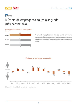 Sondagem IndúStrIa da ConStrução
                                                                                                                     Ano 2, n.12, dezembro de 2011




  EmPREGO


número de empregados cai pelo segundo
mês consecutivo
Evolução do número de empregados
Mensal

           Queda                 48,0                  Aumento
Dez 2011                                                                     O número de empregados caiu em dezembro, repetindo o movimento
                                                                             de novembro. O indicador do número de empregados em relação ao
                                  49,2
Nov 2011                                                                     mês anterior situou-se em 48 pontos, abaixo da linha divisória dos 50
                                                                             pontos.
                                  50,4
Out 2011
           0                         50                       100




                                                    Evolução do número de empregados




                                                                     52,6
                                                                                51,9      51,5
                             51,2
Aumento                                    50,4                                                                         50,4

 Queda          49,5                                   49,9                                        49,5
                                                                                                                                    49,2
                                                                                                             47,8                                48,0




               jan/11       fev/11        mar/11     abr/11         mai/11      jun/11   jul/11   ago/11    set/11    out/11       nov/11      dez/11


Indicador varia no intervalo de 0 a 100. Valores acima de 50 indicam aumento.




                                                                                  5
 