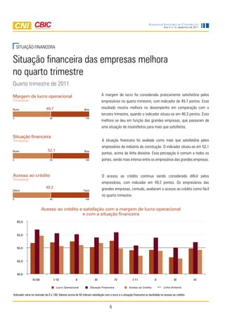 Sondagem IndúStrIa da ConStrução
                                                                                                                                    Ano 2, n.12, dezembro de 2011




    SituAçãO finAncEiRA


Situação financeira das empresas melhora
no quarto trimestre
Quarto trimestre de 2011

Margem de lucro operacional                                                   A margem de lucro foi considerada praticamente satisfatória pelos
Trimestral                                                                    empresários no quarto trimestre, com indicador de 49,7 pontos. Esse
Ruim                        49,7                              Boa
                                                                              resultado mostra melhora no desempenho em comparação com o
                                                                              terceiro trimestre, quando o indicador situou-se em 46,3 pontos. Essa
0                              50                              100
                                                                              melhora se deu em função das grandes empresas, que passaram de
                                                                              uma situação de insatisfeitos para mais que satisfeitos.

Situação financeira
Trimestral                                                                    A situação financeira foi avaliada como mais que satisfatória pelos
                                                                              empresários da indústria da construção. O indicador situou-se em 52,1
Ruim                          52,1                            Boa
                                                                              pontos, acima da linha divisória. Essa percepção é comum a todos os
0                              50                              100            portes, sendo mais intensa entre os empresários das grandes empresas.


Acesso ao crédito                                                             O acesso ao crédito continua sendo considerado difícil pelos
Trimestral
                                                                              empresários, com indicador em 49,2 pontos. Os empresários das
                            49,2                                              grandes empresas, contudo, avaliaram o acesso ao crédito como fácil
Difícil                                                      Fácil
                                                                              no quarto trimestre.
0                              50                              100



                        Acesso ao crédito e satisfação com a margem de lucro operacional
                                           e com a situação financeira
    60,0



    55,0



    50,0



    45,0



    40,0
                IV-09               I-10              II                III                IV           I-11                II               III             IV

                                     Lucro Operacional               Situação Financeira             Acesso ao Crédito              Linha divisória

Indicador varia no intervalo de 0 a 100. Valores acima de 50 indicam satisfação com o lucro e a situação financeira ou facilidade no acesso ao crédito.



                                                                                    6
 