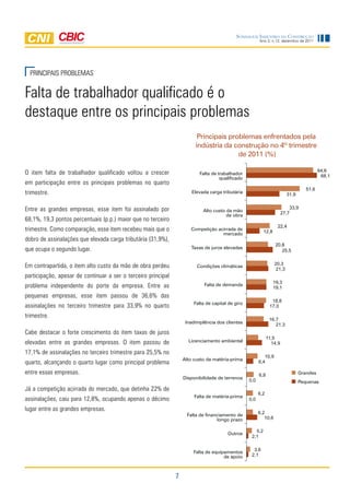Sondagem IndúStrIa da ConStrução
                                                                                                         Ano 2, n.12, dezembro de 2011




  PRinciPAiS PROBlEmAS


falta de trabalhador qualificado é o
destaque entre os principais problemas
                                                                         Principais problemas enfrentados pela
                                                                        indústria da construção no 4º trimestre
                                                                                       de 2011 (%)

                                                                                                                                            64,6
O item falta de trabalhador qualificado voltou a crescer                  Falta de trabalhador
                                                                                                                                             68,1
                                                                                    qualificado
em participação entre os principais problemas no quarto
                                                                                                                                     51,6
trimestre.                                                             Elevada carga tributária
                                                                                                                           31,9


Entre as grandes empresas, esse item foi assinalado por                                                                     33,9
                                                                            Alto custo da mão
                                                                                       de obra                          27,7
68,1%, 19,3 pontos percentuais (p.p.) maior que no terceiro
                                                                                                                     22,4
trimestre. como comparação, esse item recebeu mais que o              Competição acirrada de
                                                                                                            12,8
                                                                                   mercado
dobro de assinalações que elevada carga tributária (31,9%),
                                                                                                                    20,8
que ocupa o segundo lugar.                                            Taxas de juros elevadas
                                                                                                                       25,5

                                                                                                                   20,3
Em contrapartida, o item alto custo da mão de obra perdeu                Condições climáticas
                                                                                                                    21,3
participação, apesar de continuar a ser o terceiro principal
                                                                                                                   19,3
problema independente do porte da empresa. Entre as                          Falta de demanda
                                                                                                                   19,1
pequenas empresas, esse item passou de 36,6% das
                                                                                                                 18,8
                                                                        Falta de capital de giro
assinalações no terceiro trimestre para 33,9% no quarto                                                         17,0

trimestre.
                                                                                                                16,7
                                                                    Inadimplência dos clientes
                                                                                                                   21,3
cabe destacar o forte crescimento do item taxas de juros
                                                                                                               11,5
elevadas entre as grandes empresas. O item passou de                 Licenciamento ambiental
                                                                                                                 14,9

17,1% de assinalações no terceiro trimestre para 25,5% no
                                                                                                            10,9
                                                                   Alto custo da matéria-prima
quarto, alcançando o quarto lugar como principal problema                                                6,4

entre essas empresas.                                                                                    6,8                      Grandes
                                                                   Disponibilidade de terrenos
                                                                                                   0,0                            Pequenas
Já a competição acirrada do mercado, que detinha 22% de
                                                                                                         6,2
                                                                        Falta de matéria-prima
assinalações, caiu para 12,8%, ocupando apenas o décimo                                            0,0

lugar entre as grandes empresas.
                                                                                                         6,2
                                                                     Falta de financiamento de
                                                                                   longo prazo              10,6

                                                                                                      5,2
                                                                                        Outros
                                                                                                    2,1

                                                                                                     3,6
                                                                       Falta de equipamentos
                                                                                     de apoio       2,1



                                                               7
 