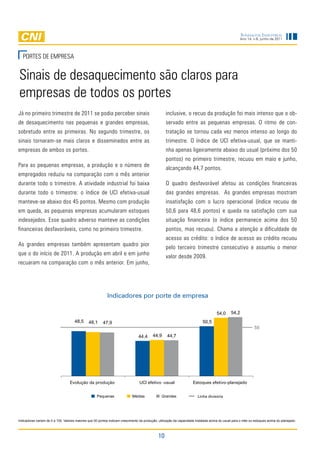 Sondagem InduStrIal
                                                                                                                                                    Ano 14, n.6, junho de 2011




   PORteS de eMPReSa


Sinais de desaquecimento são claros para
empresas de todos os portes
Já no primeiro trimestre de 2011 se podia perceber sinais                                         inclusive, o recuo da produção foi mais intenso que o ob-
de desaquecimento nas pequenas e grandes empresas,                                                servado entre as pequenas empresas. O ritmo de con-
sobretudo entre as primeiras. no segundo trimestre, os                                            tratação se tornou cada vez menos intenso ao longo do
sinais tornaram-se mais claros e disseminados entre as                                            trimestre. O índice de UCi efetiva-usual, que se manti-
empresas de ambos os portes.                                                                      nha apenas ligeiramente abaixo do usual (próximo dos 50
                                                                                                  pontos) no primeiro trimestre, recuou em maio e junho,
Para as pequenas empresas, a produção e o número de
                                                                                                  alcançando 44,7 pontos.
empregados reduziu na comparação com o mês anterior
durante todo o trimestre. a atividade industrial foi baixa                                        O quadro desfavorável afetou as condições financeiras
durante todo o trimestre: o índice de UCi efetiva-usual                                           das grandes empresas. as grandes empresas mostram
manteve-se abaixo dos 45 pontos. Mesmo com produção                                               insatisfação com o lucro operacional (índice recuou de
em queda, as pequenas empresas acumularam estoques                                                50,6 para 48,6 pontos) e queda na satisfação com sua
indesejados. esse quadro adverso manteve as condições                                             situação financeira (o índice permanece acima dos 50
financeiras desfavoráveis, como no primeiro trimestre.                                            pontos, mas recuou). Chama a atenção a dificuldade de
                                                                                                  acesso ao crédito: o índice de acesso ao crédito recuou
as grandes empresas também apresentam quadro pior
                                                                                                  pelo terceiro trimestre consecutivo e assumiu o menor
que o do início de 2011. a produção em abril e em junho
                                                                                                  valor desde 2009.
recuaram na comparação com o mês anterior. em junho,




                                                           Indicadores por porte de empresa

                                                                                                                                     54,0     54,2
                                     48,5      48,1     47,9                                                               50,5
                                                                                                                                                              50
                                                                                44,4      44,9     44,7




                                  Evolução da produção                           UCI efetivo -usual                  Estoques efetivo-planejado


                                                    Pequenas                Médias              Grandes                 Linha divisória




Indicadores variam de 0 a 100. Valores maiores que 50 pontos indicam crescimento da produção, utilização da capacidade instalada acima do usual para o mês ou estoques acima do planejado.



                                                                                             10
 