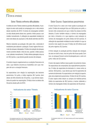 Sondagem InduStrIal
                                                                                                                                        Ano 14, n.6, junho de 2011




  SetOR de atividade


        Setor têxteis enfrenta dificuldades                                                 Setor Couros: expectativas pessimistas
a análise do setor têxteis evidencia grandes dificuldades. a pro-                        O setor Couros foi o setor com maior queda na produção em
dução do setor está caindo na comparação com o mês anterior                              junho. O índice de evolução ficou em 38,6 pontos em junho, o
desde novembro de 2010. O número de empregados também                                    terceiro mês consecutivo em que o índice fica abaixo da linha
se reduz desde janeiro desse ano, quando o índice passou a ser                           divisória. O setor também reduziu o número de empregados
medido mensalmente. a utilização da capacidade instalada do                              por todo o trimestre e é o que registrou a pior evolução no
setor está abaixo do usual para o mês desde setembro de 2010.                            número de empregados em junho (índice de 42,4 pontos). a
                                                                                         utilização da capacidade instalada do setor também é a que se
Mesmo reduzindo sua produção mês após mês, a demanda é                                   encontra mais aquém do usual. O índice de UCi efetiva-usual
insuficiente para absorver a produção. O setor registra forte acú-                       de junho registrou 35,2 pontos.
mulo de estoques indesejados. O índice de evolução de estoques
                                                                                         a forte redução na produção permitiu redução dos estoques
mostra aumento desde o início do ano, quando o índice passou
                                                                                         do setor em abril e maio, mas em junho não houve queda. Com
a ser coletado mensalmente. O índice efetivo-planejado situa-se
                                                                                         isso, os estoques ficaram acima do planejado para o setor em
em 59,2 pontos, o que denota grande excesso de estoques.
                                                                                         junho: índice de 53,4 pontos.

O cenário impacta negativamente as condições financeiras do
                                                                                         O setor não espera melhora nesse quadro nos próximos meses.
setor, cuja indústria encontra-se insatisfeita com suas mar-
                                                                                         as expectativas dos empresários são especialmente pessimis-
gens de lucro e situação financeira.
                                                                                         tas. O índice de expectativa de demanda é o menor entre os
                                                                                         setores: 50,8 pontos, o que denota que não há expectativa de
as expectativas com relação às exportações são bastante
                                                                                         aumento de demanda. as expectativas com relação às exporta-
pessimistas. em junho, o índice registrou 38,7 pontos, bem
                                                                                         ções são amplamente pessimistas. O índice foi de 33,3 pontos.
abaixo da linha divisória dos 50 pontos, o que denota expec-
                                                                                         O setor espera ainda reduzir as compras de matérias-primas
tativa de queda nas exportações. O índice situa-se abaixo dos
                                                                                         (índice de expectativa de 49,2 pontos e manter inalterado o
50 pontos desde julho de 2010.
                                                                                         número de empregados (índice de expectativa de 50 pontos).


              Indicadores do setor Têxteis                                                          Indicadores do setor Couros
      70
                                                                                             60
      60
                                                                                             50
      50
                                                                                             40
      40
                                                                                             30
      30

      20                                                                                     20

      10                                                                                     10

       0
                                                                                              0
               Evolução                     UCI               Estoque                                  Expectativa             Expectativa          Expectativa de
              da produção              efetiva-usual     efetivo-planejado                             de demanda             de exportação          compras de
                              abr/11        mai/11      jun/11                                                                                      matérias-primas

                                                                                                                     mai/11        jun/11       jul/11


     Os indicadores variam de 0 a 100. Valores maiores que 50 indicam crescimento            Os indicadores variam de 0 a 100. Valores maiores que 50 indicam expectativa
     da produção, UCI acima do usual ou estoques efetivo acima do planejado.                 positiva.




                                                                                    13
 