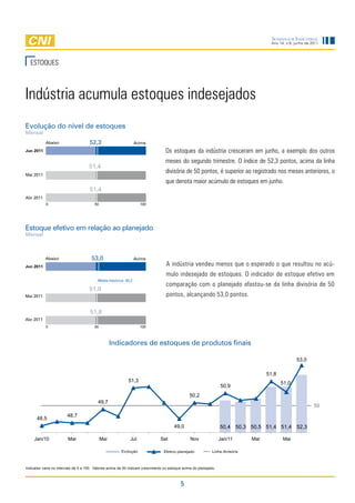 Sondagem InduStrIal
                                                                                                                                       Ano 14, n.6, junho de 2011




  eStOQUeS



indústria acumula estoques indesejados
Evolução do nível de estoques
Mensal
           Abaixo                    52,3                         Acima
Jun 2011                                                                          Os estoques da indústria cresceram em junho, a exemplo dos outros
                                                                                  meses do segundo trimestre. O índice de 52,3 pontos, acima da linha
                                     51,4
Mai 2011
                                                                                  divisória de 50 pontos, é superior ao registrado nos meses anteriores, o
                                                                                  que denota maior acúmulo de estoques em junho.
                                     51,4
Abr 2011
           0                            50                          100




Estoque efetivo em relação ao planejado
Mensal



           Abaixo                     53,0                        Acima
Jun 2011                                                                          a indústria vendeu menos que o esperado o que resultou no acú-
                                                                                  mulo indesejado de estoques. O indicador de estoque efetivo em
                                          Média histórica: 50,2
                                                                                  comparação com o planejado afastou-se da linha divisória de 50
                                     51,0
Mai 2011                                                                          pontos, alcançando 53,0 pontos.

                                     51,8
Abr 2011
           0                            50                          100



                                                   Indicadores de estoques de produtos finais

                                                                                                                                                     53,0

                                                                                                                                     51,8
                                                            51,3                                                                            51,0
                                                                                                                  50,9
                                                                                                50,2
                                          49,7
                                                                                                                                                              50
                        48,7
      48,5
                                                                                       49,0                       50,4 50,3 50,5 51,4 51,4 52,3

     Jan/10             Mar                  Mai             Jul               Set              Nov               Jan/11       Mar           Mai

                                                        Evolução                Efetivo planejado            Linha divisória



Indicador varia no intervalo de 0 a 100. Valores acima de 50 indicam crescimento ou estoque acima do planejado.



                                                                                          5
 