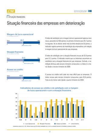 Sondagem InduStrIal
                                                                                                                                                     Ano 14, n.6, junho de 2011




    SitUaçãO finanCeiRa


Situação financeira das empresas em deterioração

Margem de lucro operacional
2º trimestre de 2011
                                                                                    O índice de satisfação com a margem de lucro operacional registrou novo
Ruim                       45,7                                   Boa               recuo, passando de 46,6 pontos no primeiro trimestre para 45,7 pontos
0                              50                                  100              no segundo. ao se afastar ainda mais da linha divisória de 50 pontos, o
                              Média histórica: 44,4
                                                                                    indicador registra aumento da insatisfação dos empresários com relação
                                                                                    à margem de lucro operacional de suas empresas.
Situação financeira
2º trimestre de 2011
                                                                                    O índice de satisfação com a situação financeira recuou de 52,4 pontos
Ruim                            51,5                              Boa               para 51,5 pontos. O indicador mostra que os industriais encontram-se
0                                50                                100
                                                                                    satisfeitos com a situação financeira de suas empresas. Contudo, a sa-
                                   Média histórica: 50,8
                                                                                    tisfação diminuiu pelo terceiro trimestre consecutivo e o índice é o me-
                                                                                    nor desde o terceiro trimestre de 2009.
Acesso ao crédito
2º trimestre de 2011

                                                                                    O acesso ao crédito está cada vez mais difícil para as empresas. O
Difícil                 43,8                                      Fácil
                                                                                    índice recuou pelo terceiro trimestre consecutivo, para 43,8 pontos.
0                             50
                             Média histórica: 43,7
                                                                   100
                                                                                    trata-se do menor valor desde o quarto trimestre de 2009.



                          Indicadores de acesso ao crédito e de satisfação com a margem
                                 de lucro operacional e com a situação financeira
               60


               55


               50


               45


               40


               35


               30
                        II-08          III       IV        I-09            II        III         IV       I-10           II         III        IV            I-11   II-11

                                       Lucro Operacional                  Situação Financeira                Acesso ao Crédito                Linha divisória

          Indicadores variam de 0 a 100. Valores maiores que 50 indicam satisfação com o lucro e a situação financeira ou facilidade no acesso ao crédito.




                                                                                             7
 